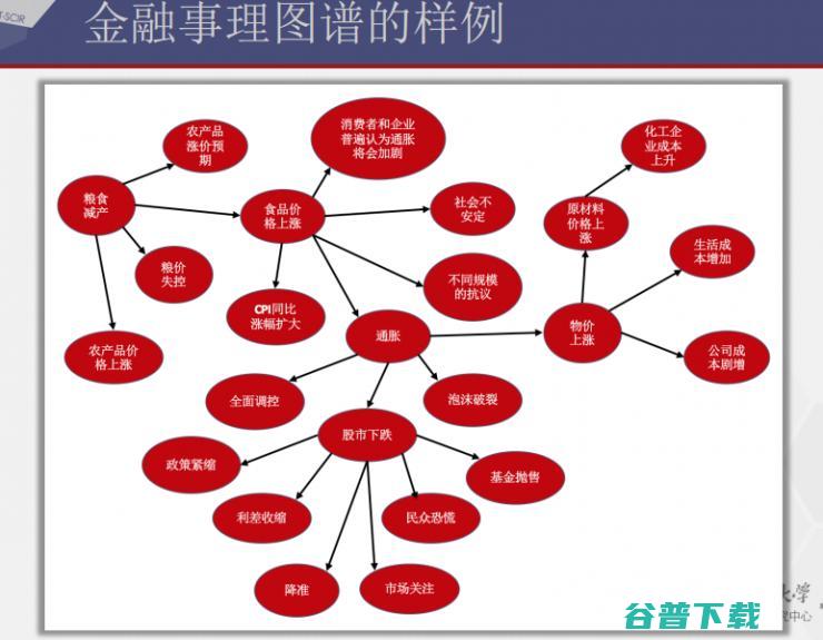 哈工大刘挺：从到事理图谱 | CNCC 2017