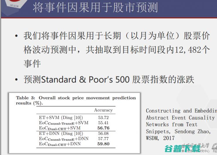 哈工大刘挺：从到事理图谱 | CNCC 2017