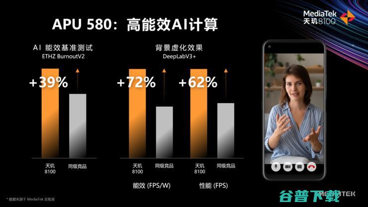 旗舰组合拳打向高通，联发科5nm天玑8100发布，Redmi K50将首发