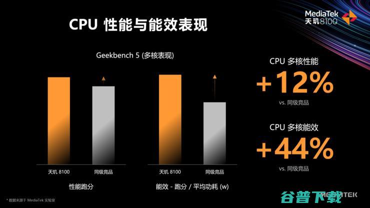 旗舰组合拳打向高通，联发科5nm天玑8100发布，Redmi K50将首发