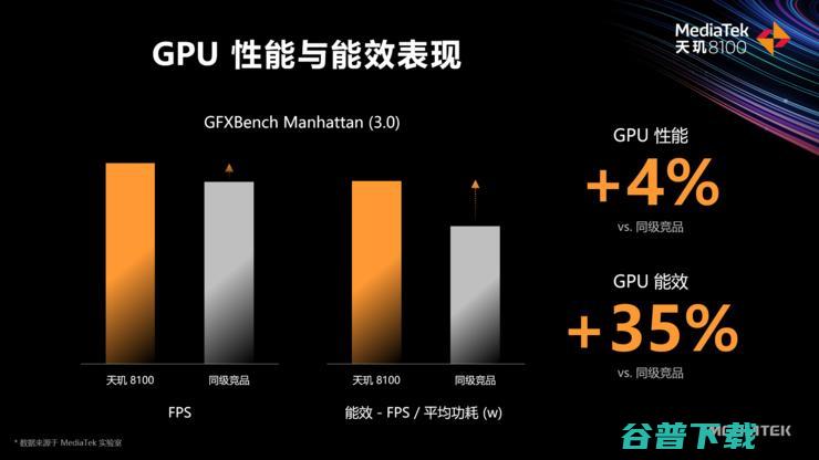 旗舰组合拳打向高通，联发科5nm天玑8100发布，Redmi K50将首发