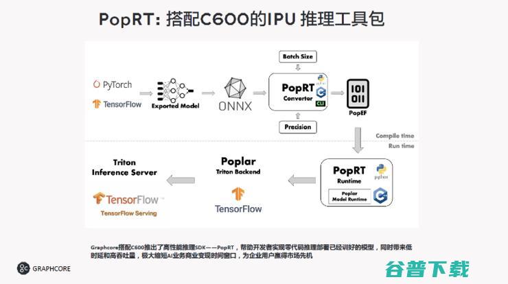 Graphcore公司双战略，到底卖还是卖芯片？