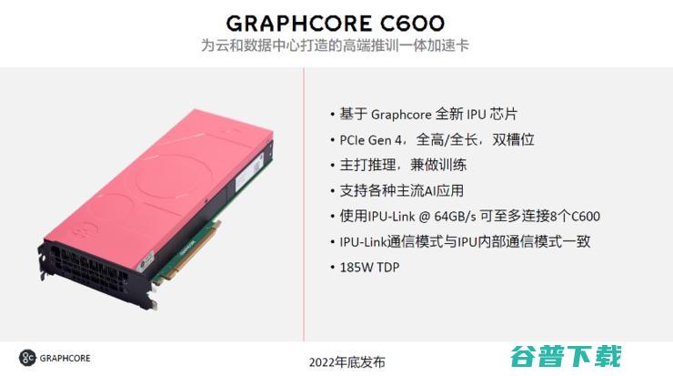 Graphcore公司双战略，到底卖还是卖芯片？