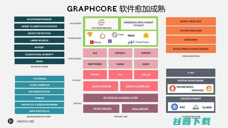 AI芯片创业公司们走到分岔口