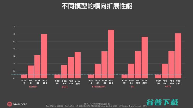 AI芯片创业公司们走到分岔口