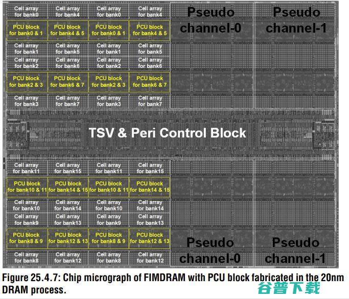 三星新型存算一体HBM2存储器AI性能达1.2TFLOPS