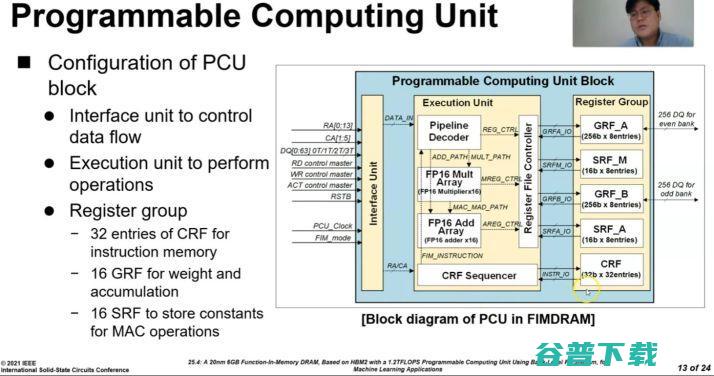 三星新型存算一体HBM2存储器AI性能达1.2TFLOPS