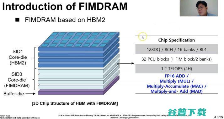 三星新型存算一体HBM2存储器AI性能达1.2TFLOPS