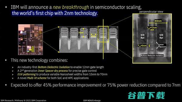 IBM的2nm芯片制程，是噱头还是来真的？