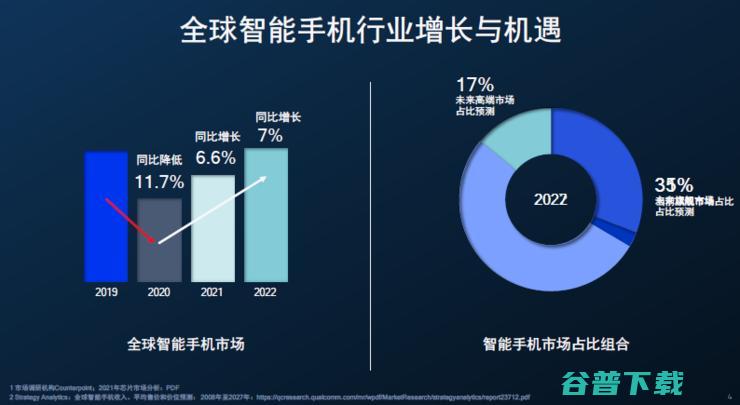 台积电4nm骁龙8+功耗大降30%，GPU性能飞升，小米首发