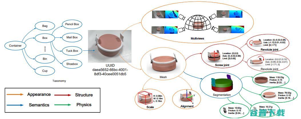 培育强人工的「ImageNet」：上海交大卢策吾组提出铰接物体知识库 AKB-48