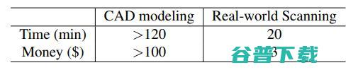 培育强人工的「ImageNet」：上海交大卢策吾组提出铰接物体知识库 AKB-48