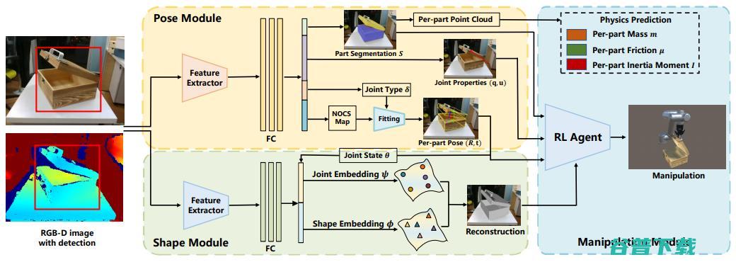 培育强人工的「ImageNet」：上海交大卢策吾组提出铰接物体知识库 AKB-48