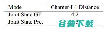 培育强人工的「ImageNet」：上海交大卢策吾组提出铰接物体知识库 AKB-48