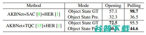 培育强人工的「ImageNet」：上海交大卢策吾组提出铰接物体知识库 AKB-48