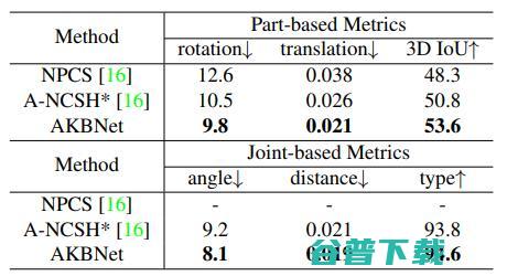 培育强人工的「ImageNet」：上海交大卢策吾组提出铰接物体知识库 AKB-48