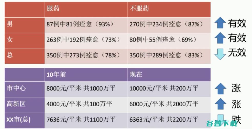 重庆大学刘礼：因果学习与