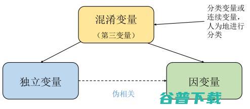 重庆大学刘礼：因果学习与