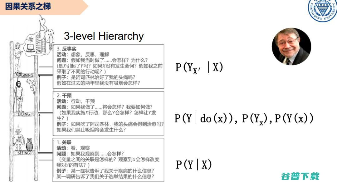 重庆大学刘礼：因果学习与