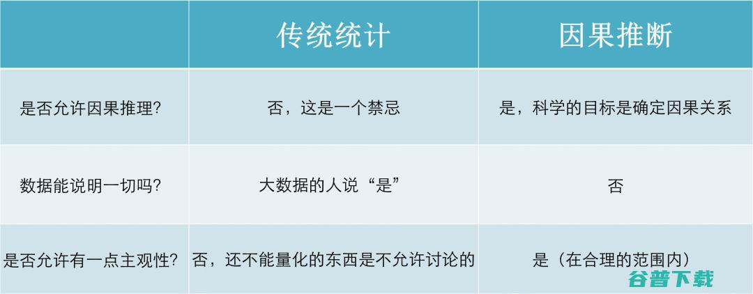 重庆大学刘礼：因果学习与