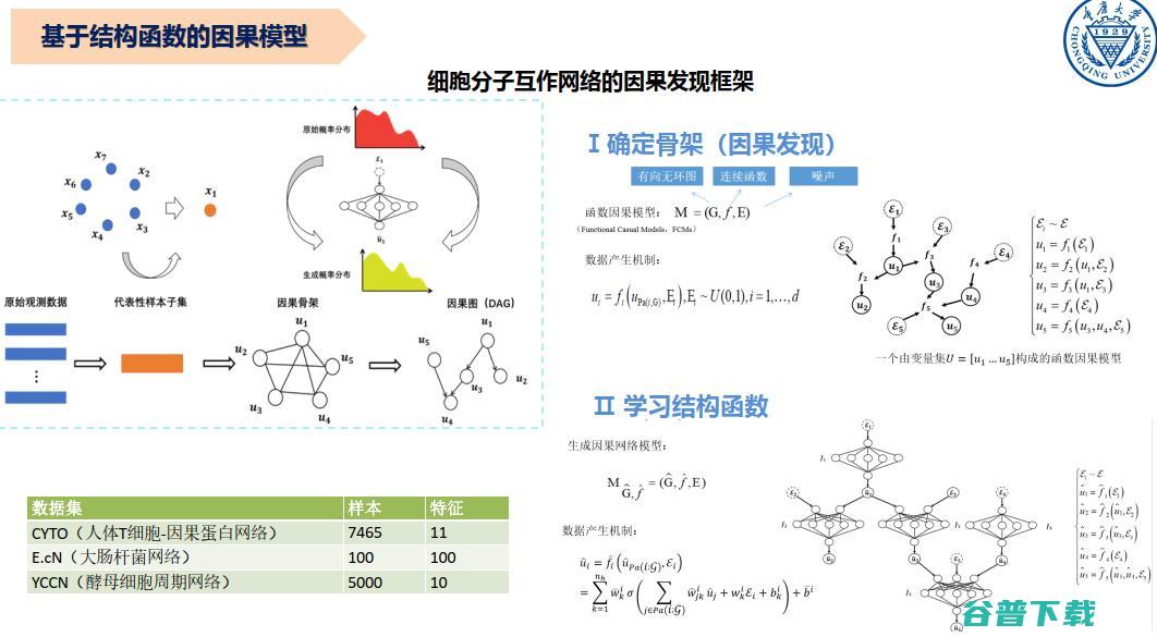 重庆大学刘礼：因果学习与