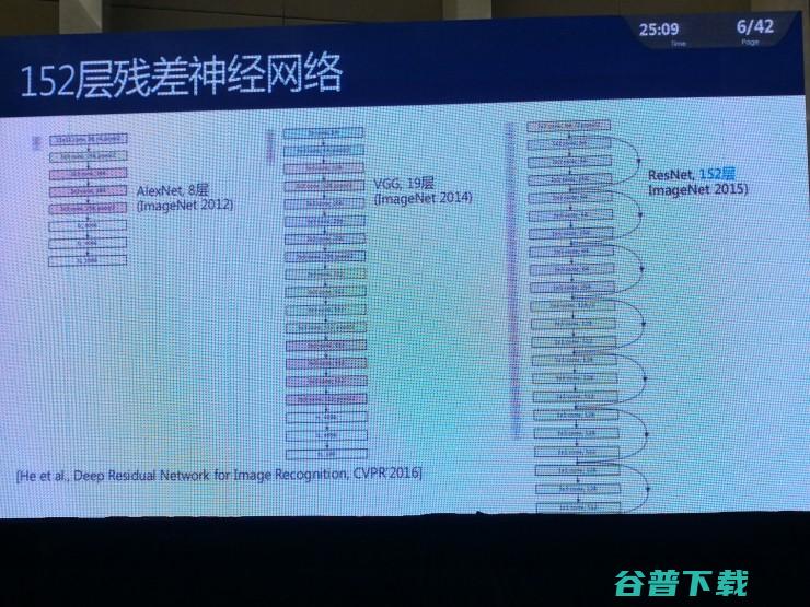 微软全球执行副总裁博士：理解自然语言：表述，对话，意境（附PPT和专访） | CNCC 2017