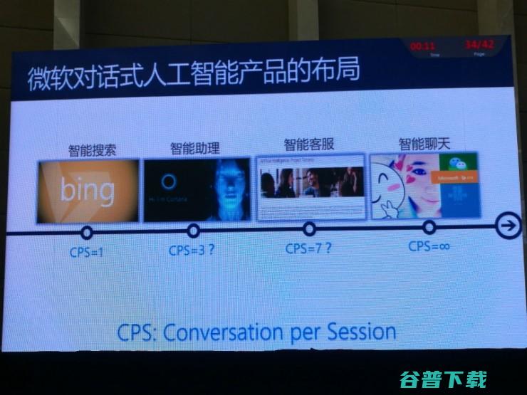 微软全球执行副总裁博士：理解自然语言：表述，对话，意境（附PPT和专访） | CNCC 2017