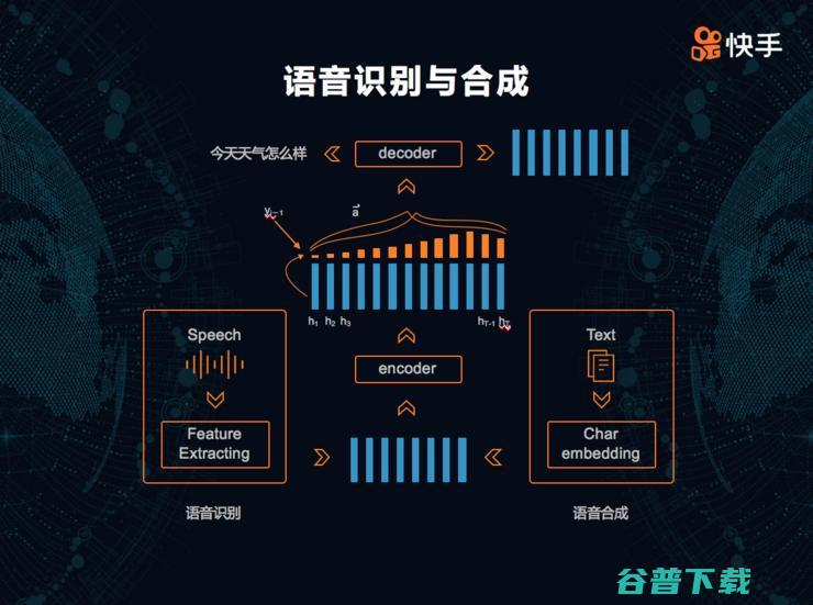 快手科技李岩：多模态技术在产业界的应用与未来展望 | CNCC 2018