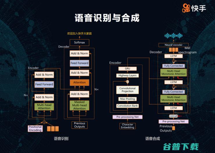 快手科技李岩：多模态技术在产业界的应用与未来展望 | CNCC 2018