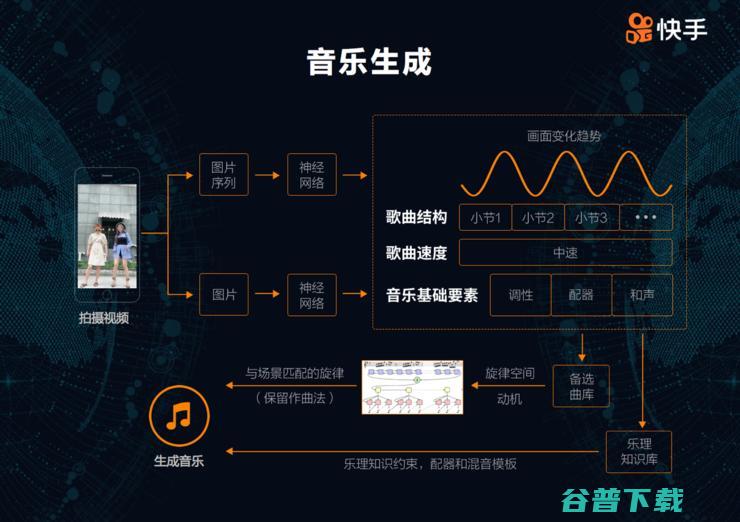 快手科技李岩：多模态技术在产业界的应用与未来展望 | CNCC 2018