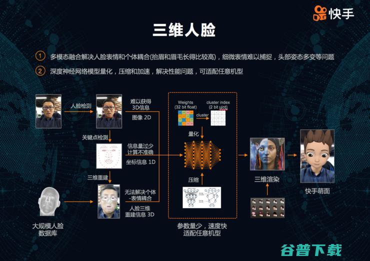 快手科技李岩：多模态技术在产业界的应用与未来展望 | CNCC 2018