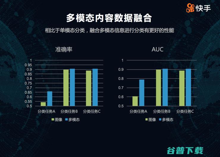 快手科技李岩：多模态技术在产业界的应用与未来展望 | CNCC 2018