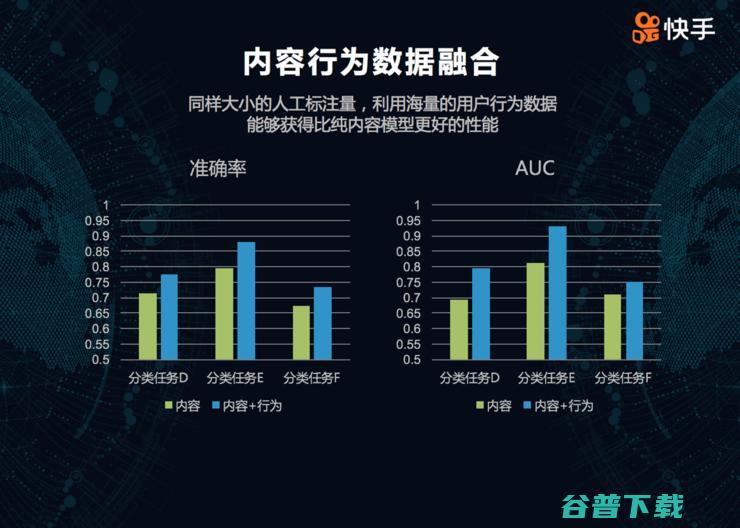 快手科技李岩：多模态技术在产业界的应用与未来展望 | CNCC 2018