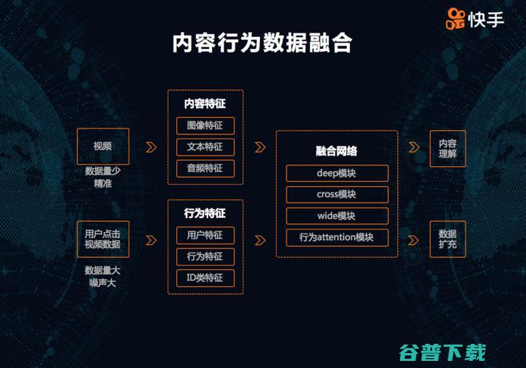 快手科技李岩：多模态技术在产业界的应用与未来展望 | CNCC 2018