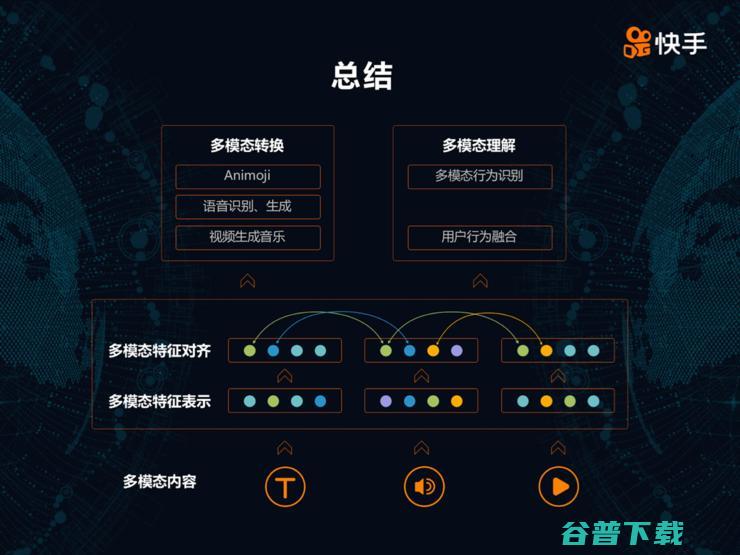 快手科技李岩：多模态技术在产业界的应用与未来展望 | CNCC 2018