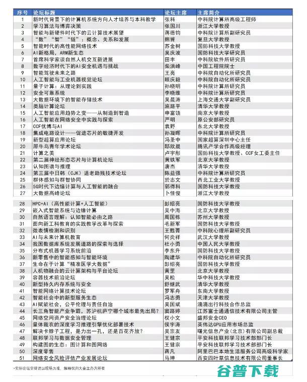 CNCC 2019：互联网时代下，一场中国与世界顶级学者的对话 | CNCC 2019