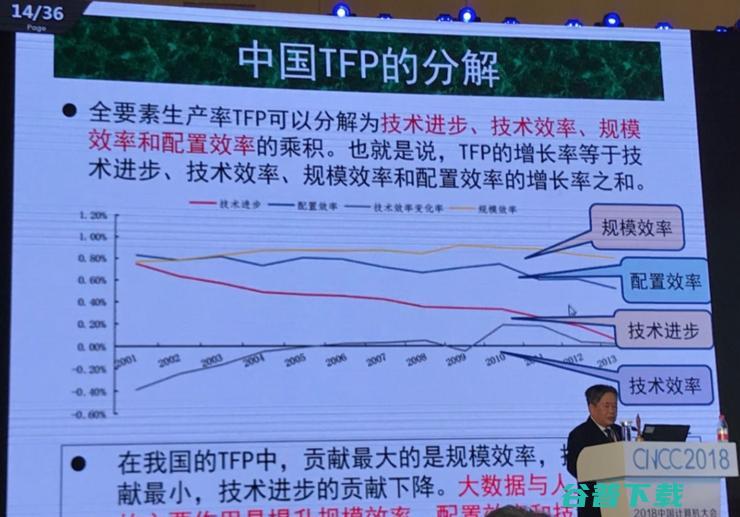 中国工程院院士李国杰：发展数字经济值得深思的几个问题 | CNCC 2018