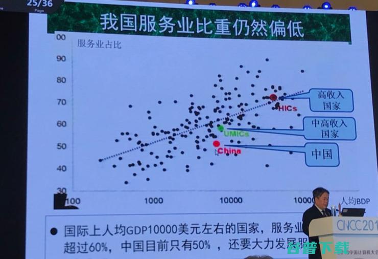 中国工程院院士李国杰：发展数字经济值得深思的几个问题 | CNCC 2018