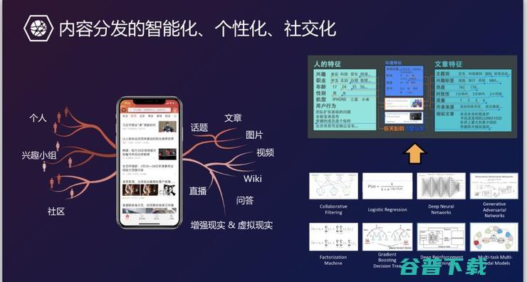 字节跳动马维英：人工智能赋能内容创作和交流 | CNCC 2018