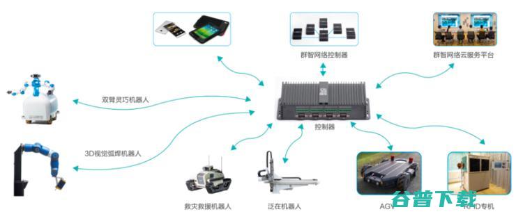 企业数字化转型期，智慧工厂或将迎来“拼团”时代