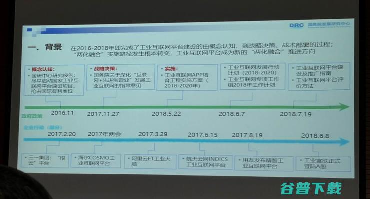 工业互联网的概念、困境及产业落地