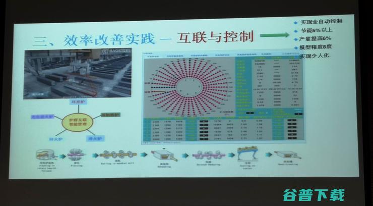 工业互联网的概念、困境及产业落地