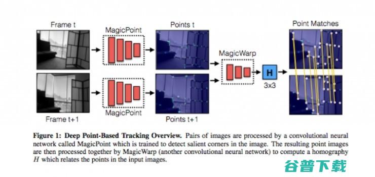 总融资近 19 亿美金，Magic Leap 到底能做出什么样的产品？