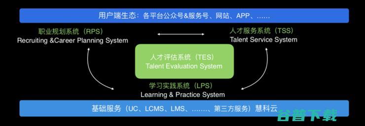 百度教育两位高管重磅加入开课吧，引领泛互联网人新职业教育