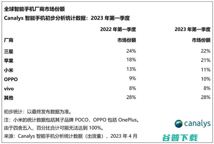 完全停用中国芯！戴尔：正专注从中国以外采购零部件；内斗升级，宝宝树前CFO徐翀手持长剑拒绝交权；传富士康深圳工厂削减时薪丨雷峰早报