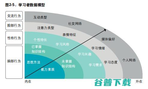 德勤发布《2019教育智能化发展报告》，人工智能如何重塑教育行业？