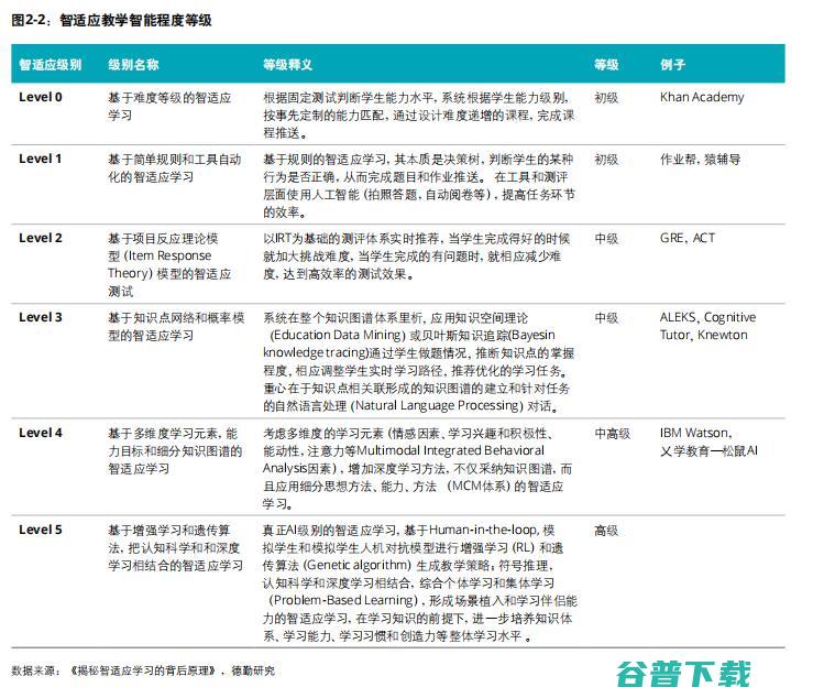 德勤发布《2019教育智能化发展报告》，人工智能如何重塑教育行业？