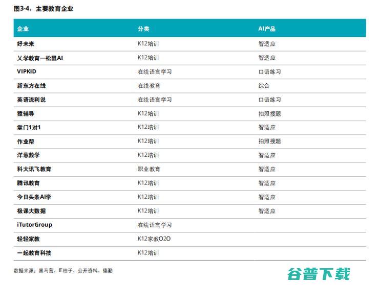 德勤发布《2019教育智能化发展报告》，人工智能如何重塑教育行业？