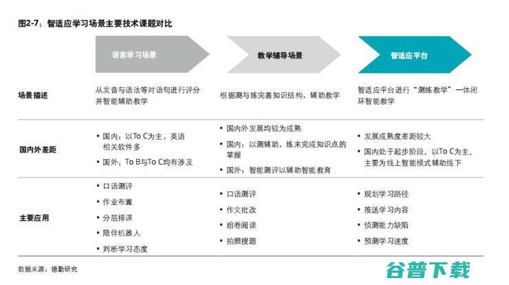 德勤发布《2019教育智能化发展报告》，人工智能如何重塑教育行业？