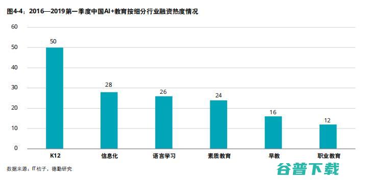 德勤发布《2019教育智能化发展报告》，人工智能如何重塑教育行业？